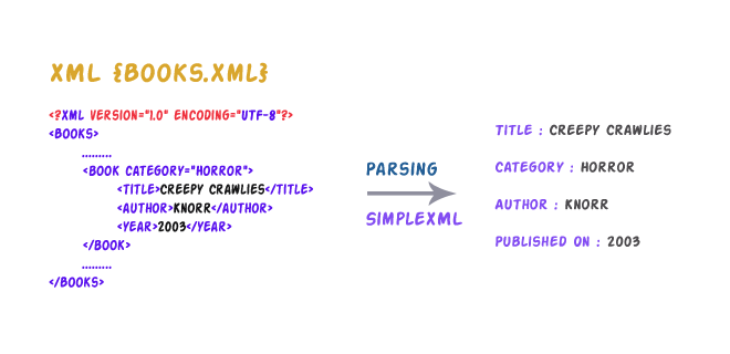 xml parsing with simplexml